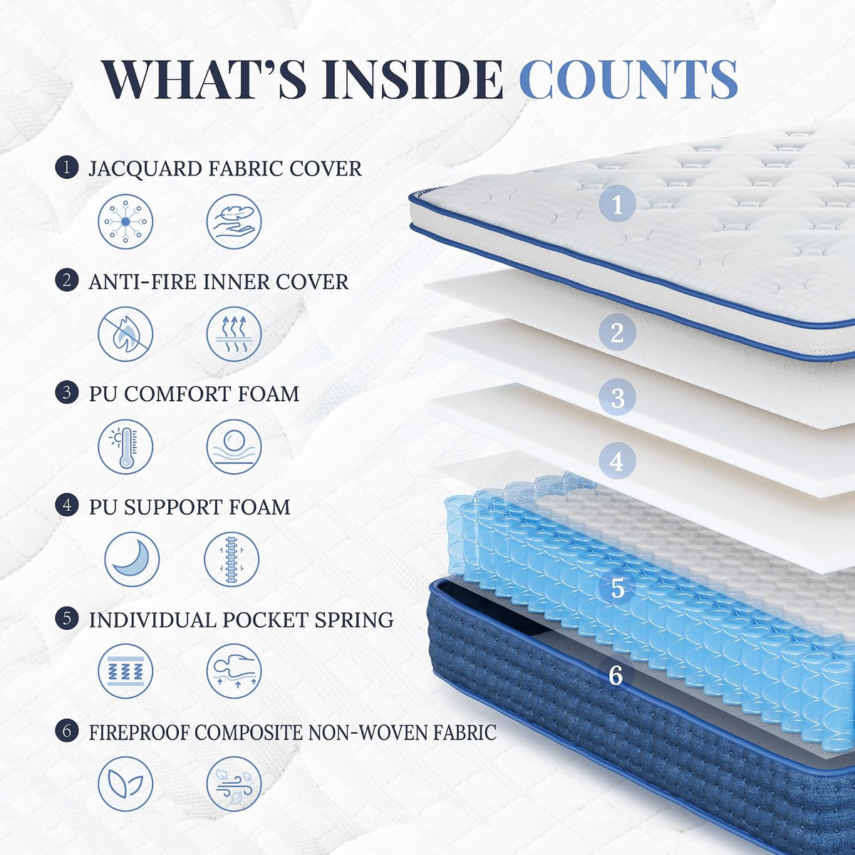 Capas del colchón King híbrido