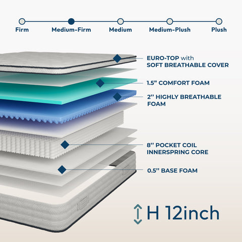 12'' Queen Hybrid Mattress With Pocket Springs And Memory Foam, Medium Firm Support - White